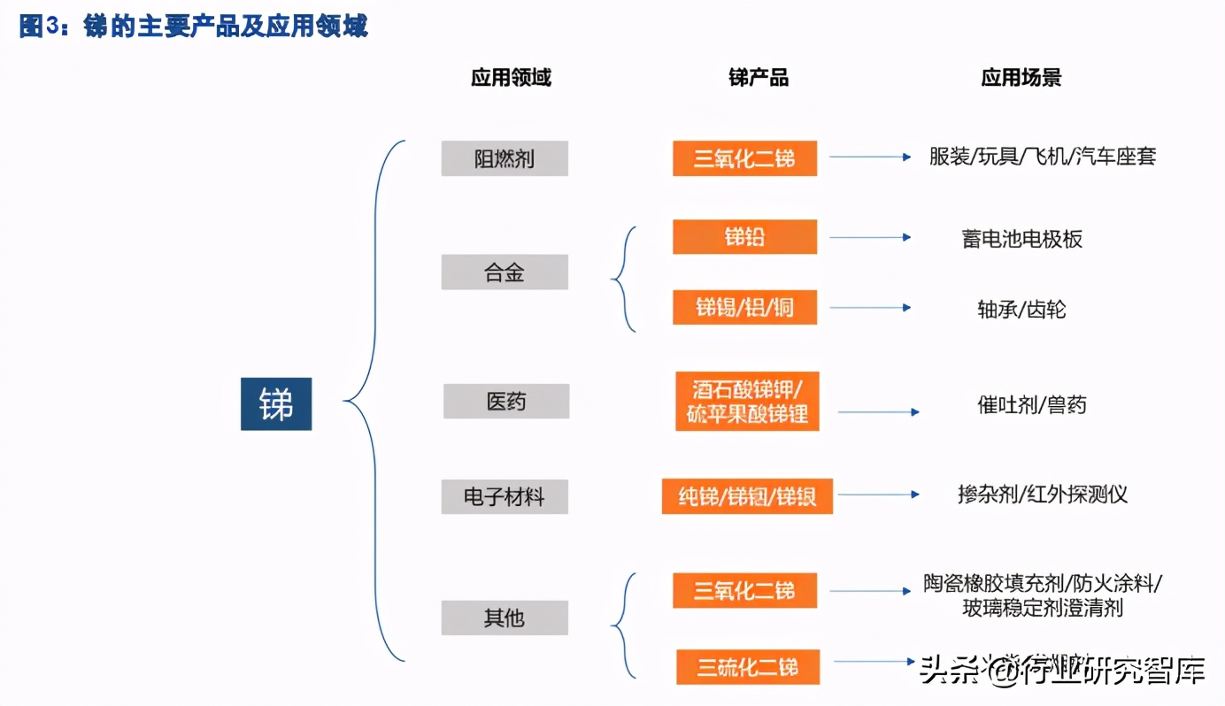 锑，稀缺但被忽视的不可再生战略小金属