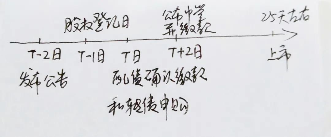 「可转债股东」股票配债要不要买（买股票需要什么条件）