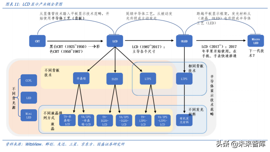 京东方A深度解析：利润与机制大拐点，有望迎来价值重估