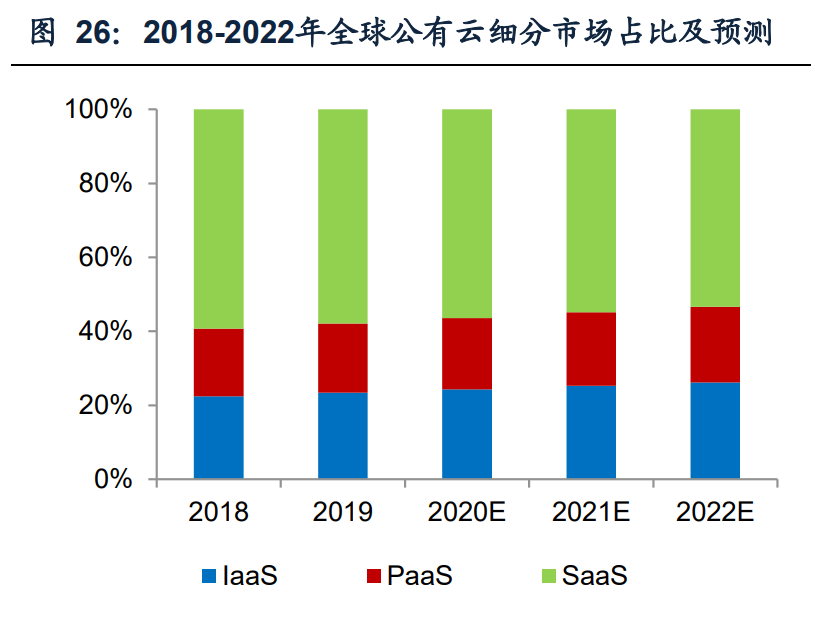 IDC行业专题报告：钢铁+IDC发展前景展望