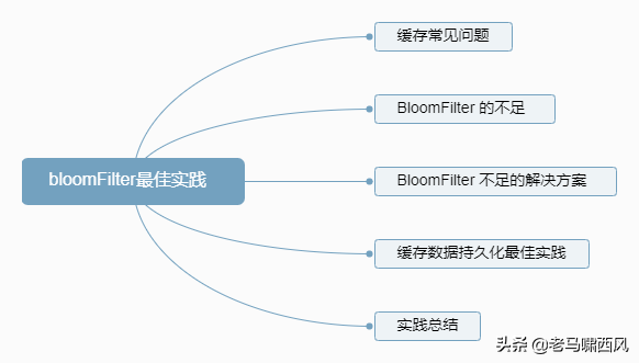 思维导图