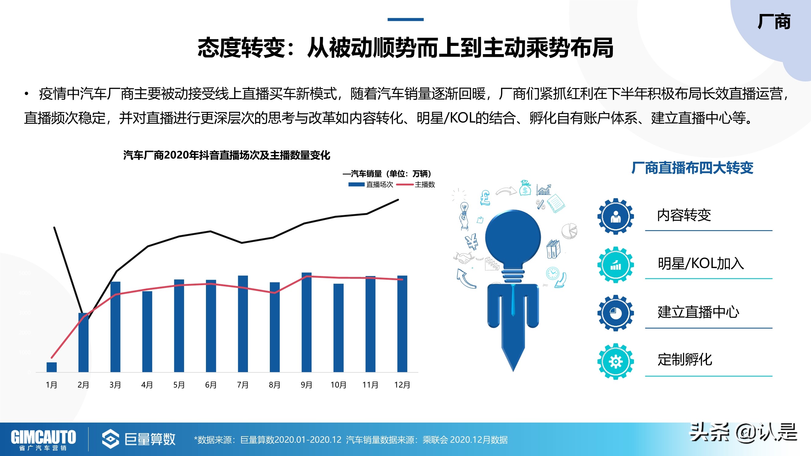 2021年汽车直播行业研究：数字时代下的秦直道