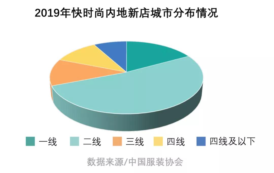 快时尚品牌如何通过数字化重回黄金时代？