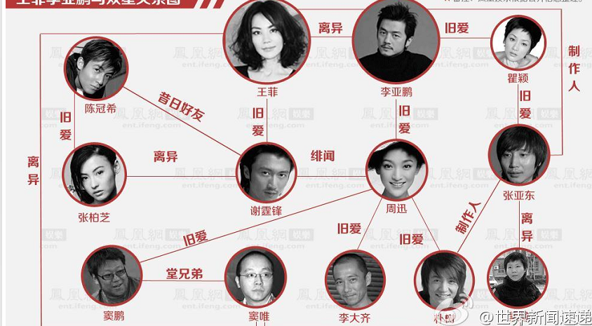 周迅离婚引热议，27年恋爱史不输情敌王菲，天后