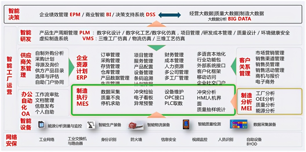 实战指南，工业互联网如何使能装备<a  data-cke-saved-href=http://www.enicn.com/index.php?m=content&c=index&a=infolist&typeid=1&siteid=1&type=keyword&serachType=2&key=%E5%88%B6%E9%80%A0 href=http://www.enicn.com/index.php?m=content&c=index&a=infolist&typeid=1&siteid=1&type=keyword&serachType=2&key=%E5%88%B6%E9%80%A0 style=