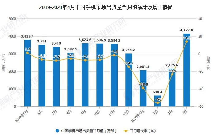谁给的自信：以为不提供芯片与系统，国产机就不能发展吗？