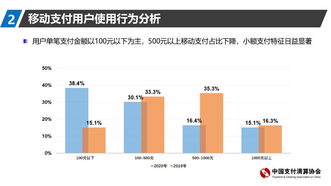 美团月付遭声讨，王兴靠什么实现“千亿金融梦”？