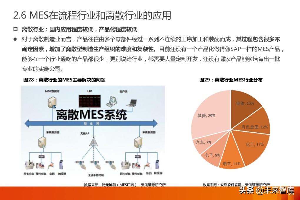 工业软件专题报告：MES，工业软件灵魂