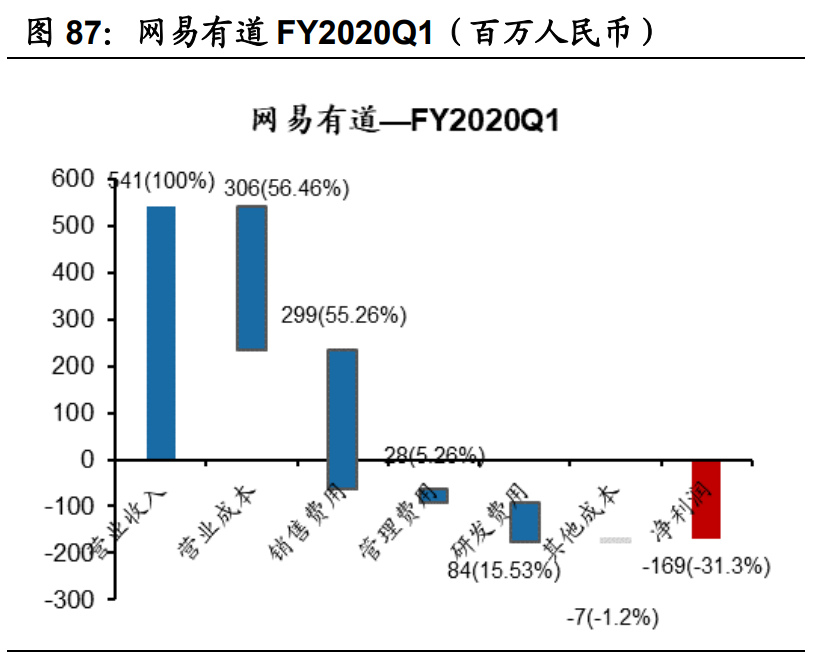 傳媒互聯(lián)網(wǎng)2021年投資策略：需求有望結(jié)構(gòu)化改善，價值回歸