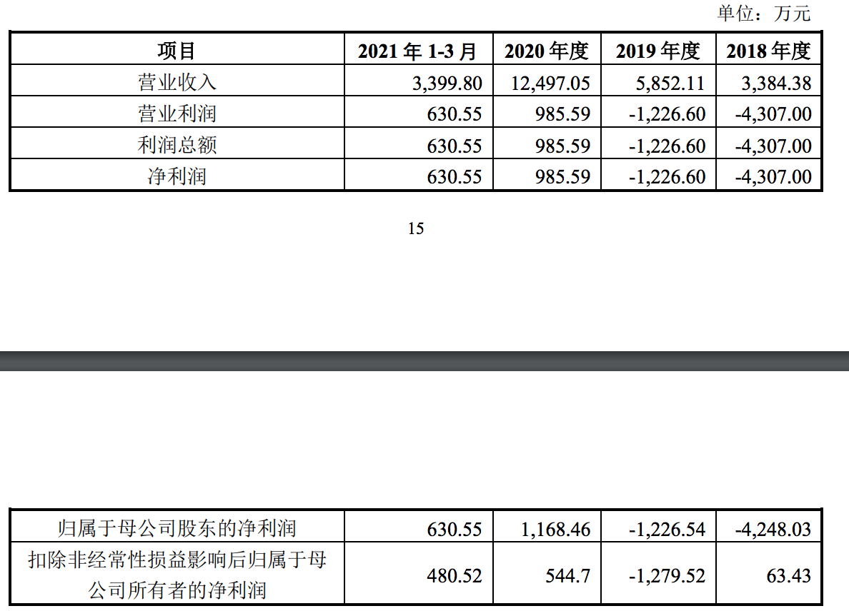 奥浦迈完成上市辅导：年营收突破1亿元，或拟在科创板挂牌