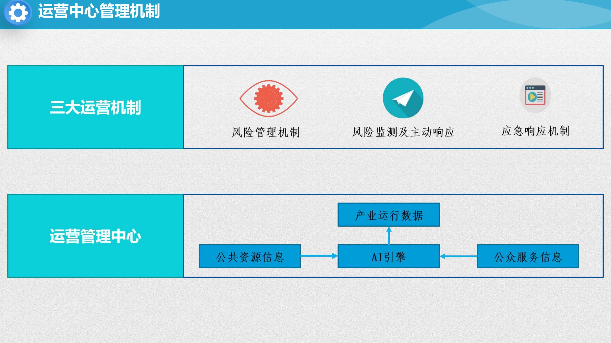 智慧文旅云平台建设方案