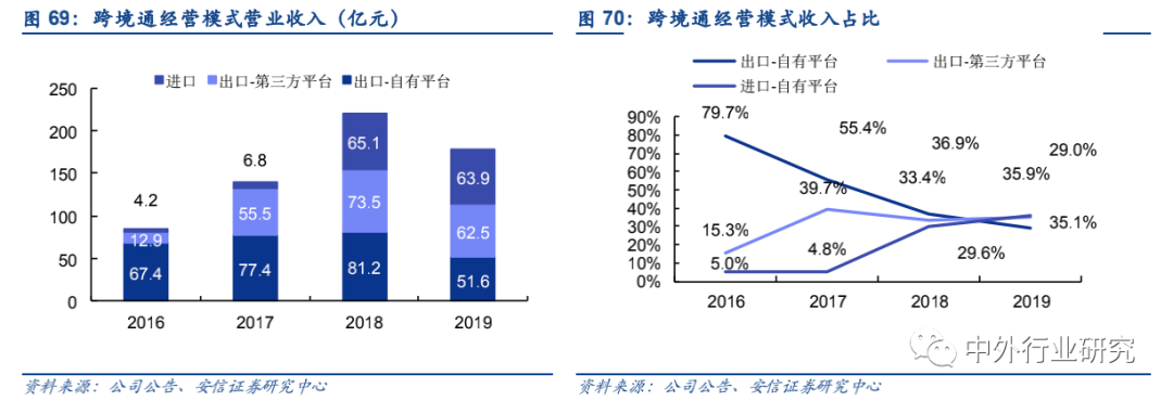 政策扶持“中国制造”走出去,跨境出口电商运营方式多样化