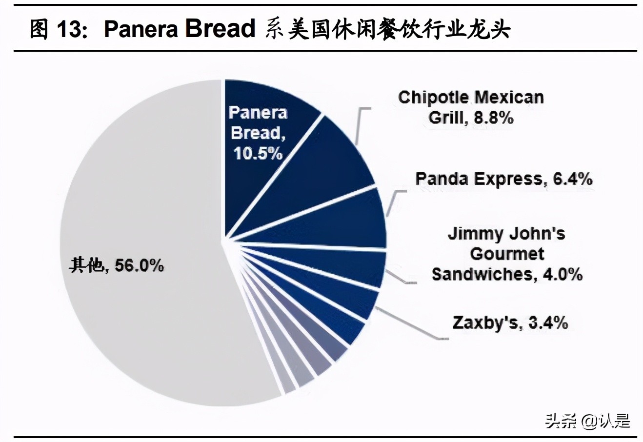 咖啡与茶饮专题研究报告：从西式咖啡到中式茶饮全图谱分析
