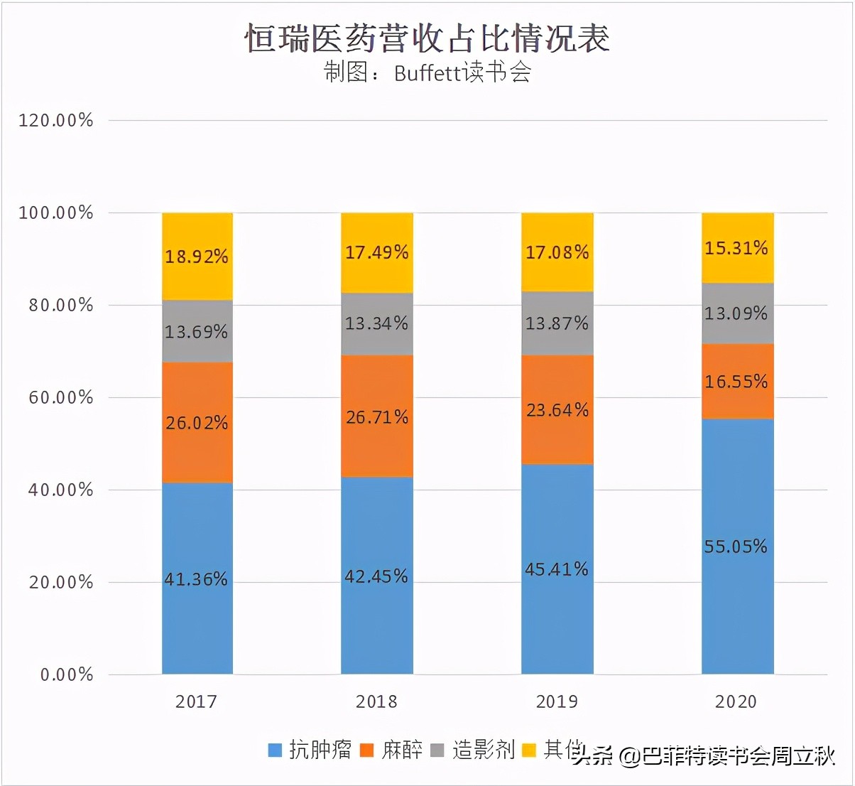 飞奔的白马挂了么？恒瑞医药2020业绩解读