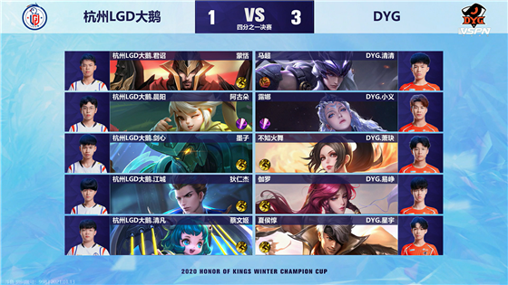 Winter champion cup: Small justice reap take below 3 kill, DYG 4:1Grind press LGD big goose