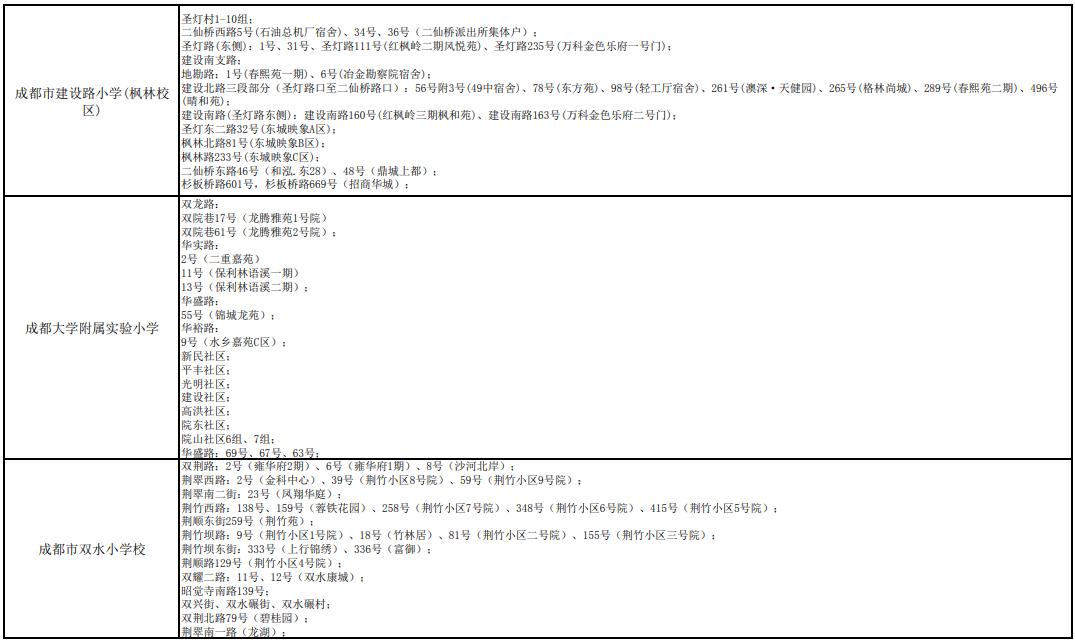 2021年成都小学划片范围出炉！(图33)