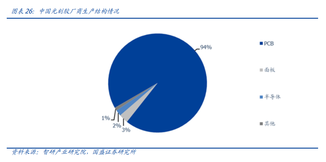 光刻胶专题分析：光刻环节核心，厚积薄发，国产替代