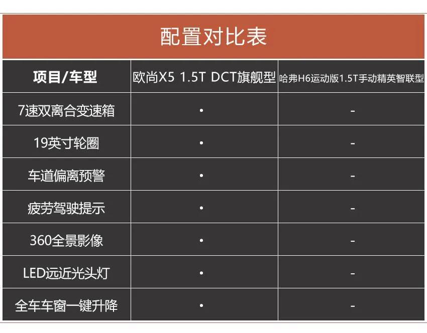 多款热门新车扎堆新晋选手长安欧尚x5为何是10万元最快的车