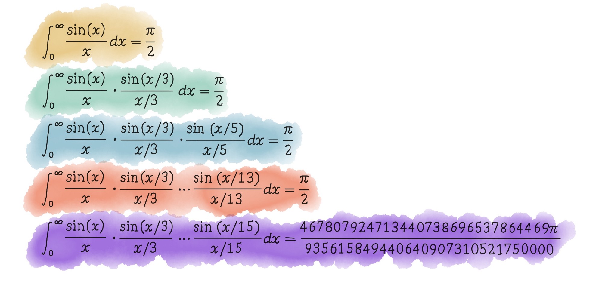 宇宙中的圓周率與圓周率中的宇宙，圓周率——“數字中永遠的神”