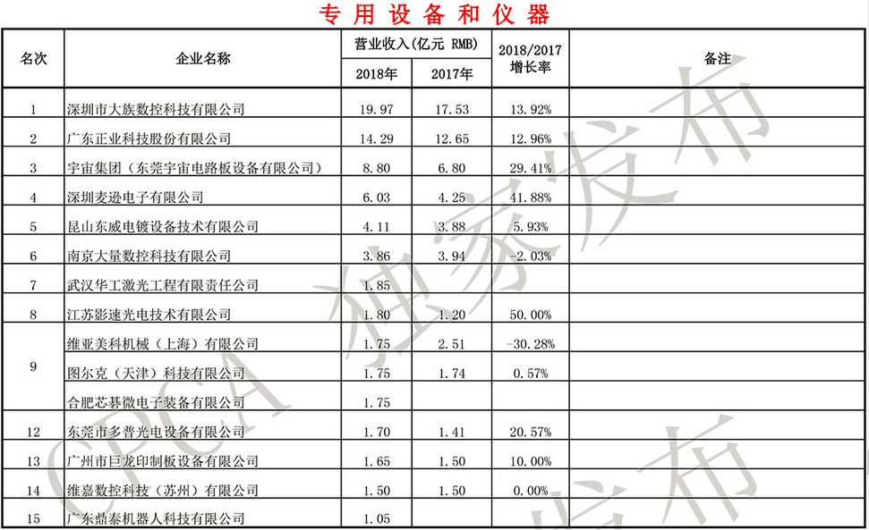 芯碁微装即将上会：一荣誉疑造假获得，核心技术或成拦路虎