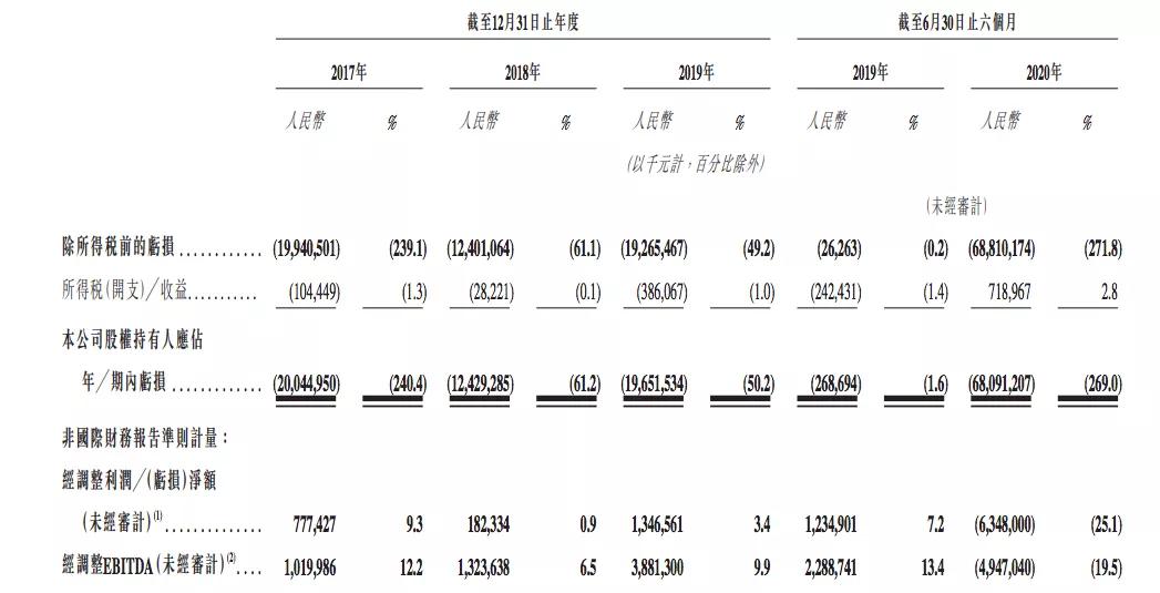 幼童坠亡华强方特被判担责10%，去年重点网络动画备案