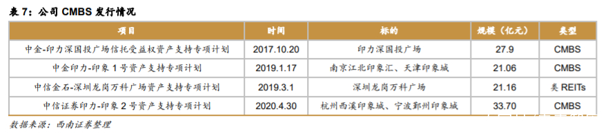 万科深度解析：资源能力双突破，平台巨头雏形显现