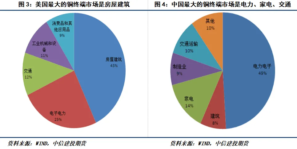 期货交易品种介绍——沪铜
