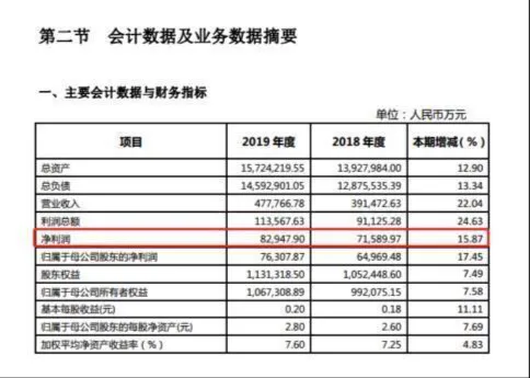 又现惊天大案！副行长“萝卜章”狂骗43亿 竟是