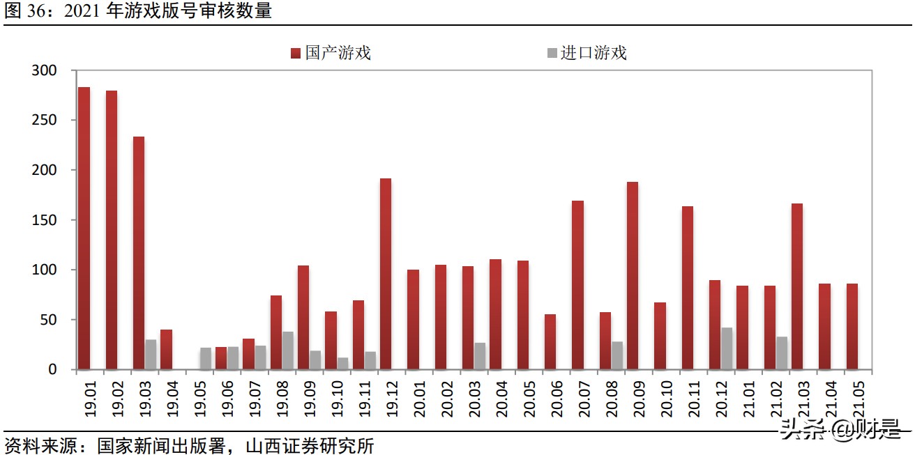 傳媒行業2021年中期策略：存量博弈，賽道內卷，內容為王