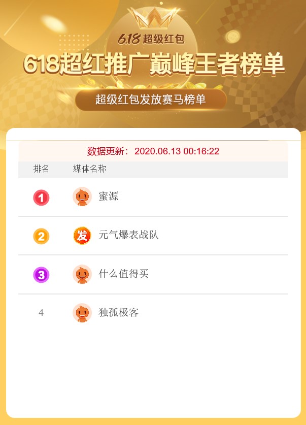 618购物节蜜源刷新记录，突破40亿大关