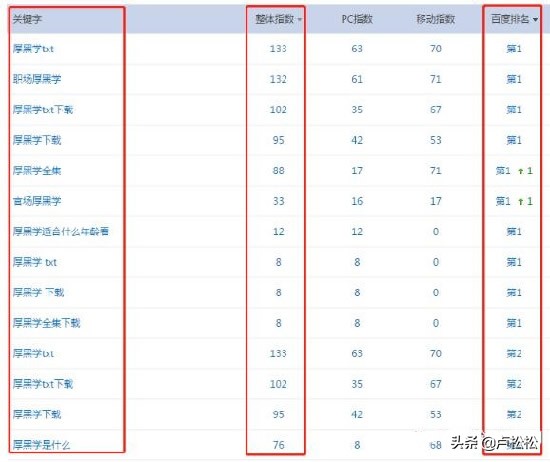 案例分享：网站自动化赚钱实操流程