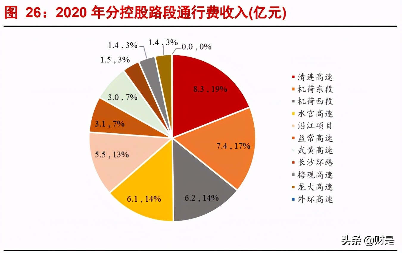 深高速深度解析：公路+环保双轮齐驱，优质区位赋能稳健增长
