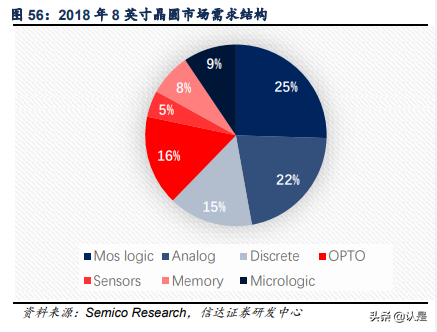 中芯国际-深度报告：产能为王，价值重估