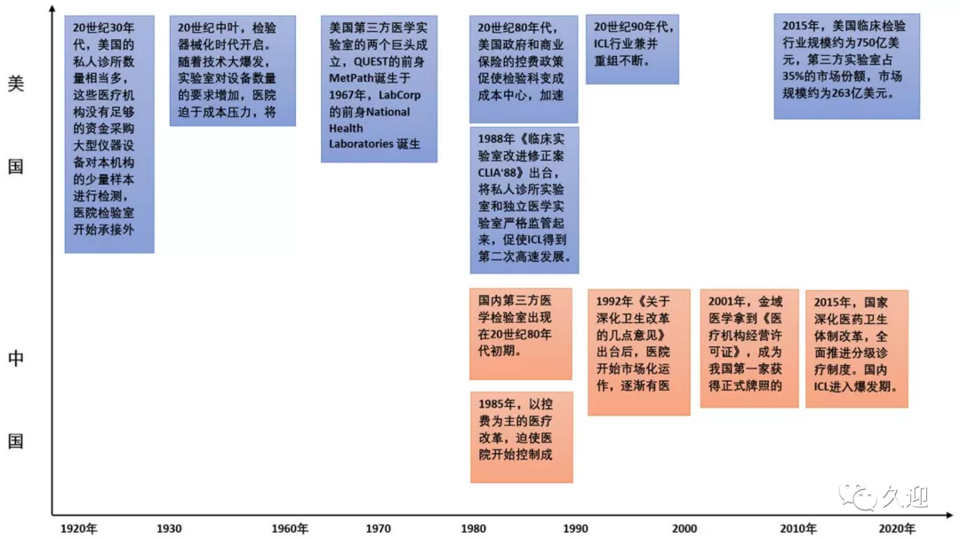 国内icl行业龙头金域医学 享迎 Mdeditor