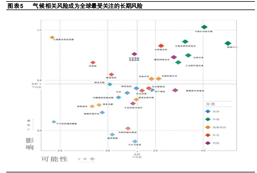 冷冬投资机会专题研究报告：未冷绸缪