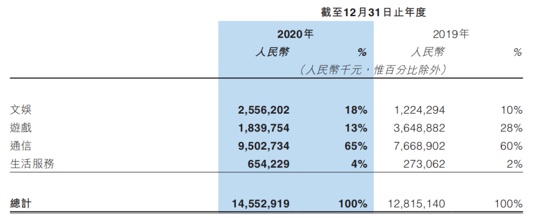 帮爱奇艺优酷等卖视频会员的生意