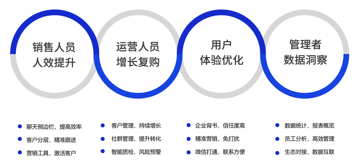 企业微信、钉钉、飞书各有怎样的特点和优势？企业应该如何选择？