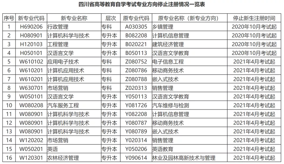 突发！自学考试专业停考，已经报名的请这么做