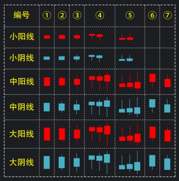 涨知识！避免盲目炒股，教你如何读懂基础K线图