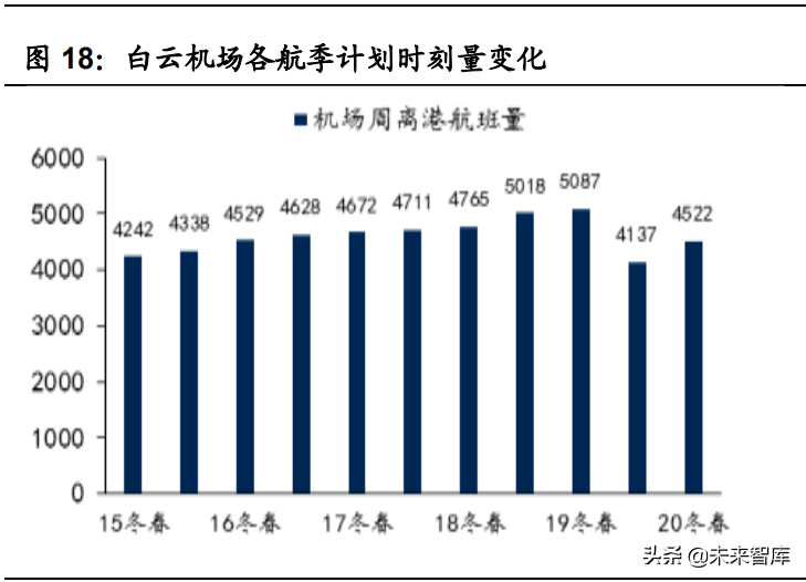 白云机场专题研究报告：粤港澳核心空港，白云复苏在即