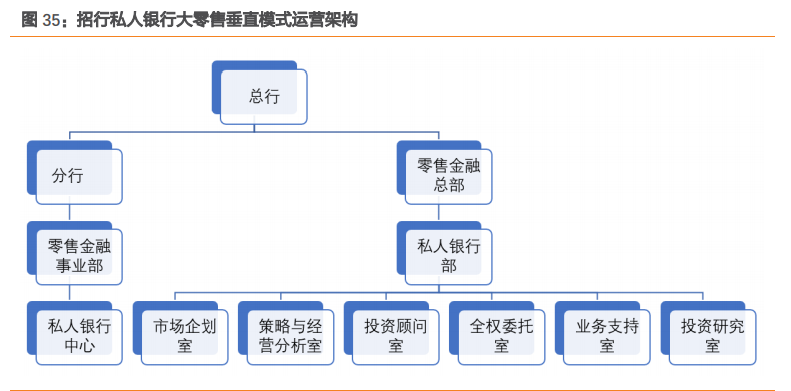 私人银行业专题报告：私行业务百舸争流，谁主沉浮