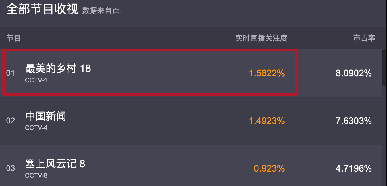 两人同岁曾经演师徒，新剧中徒弟发福显老，师傅反而显年轻