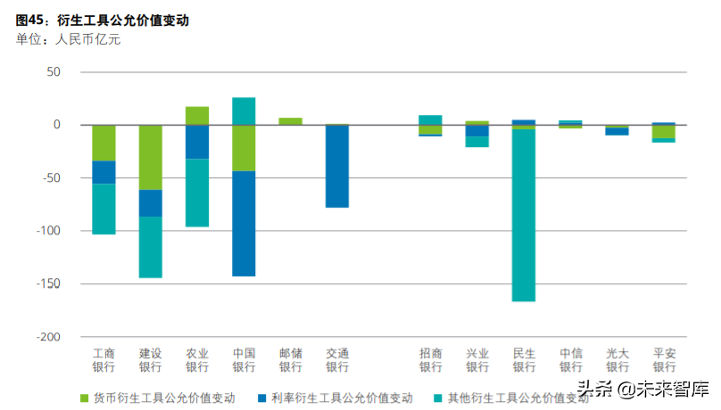 德勤2020年上半年上市银行分析