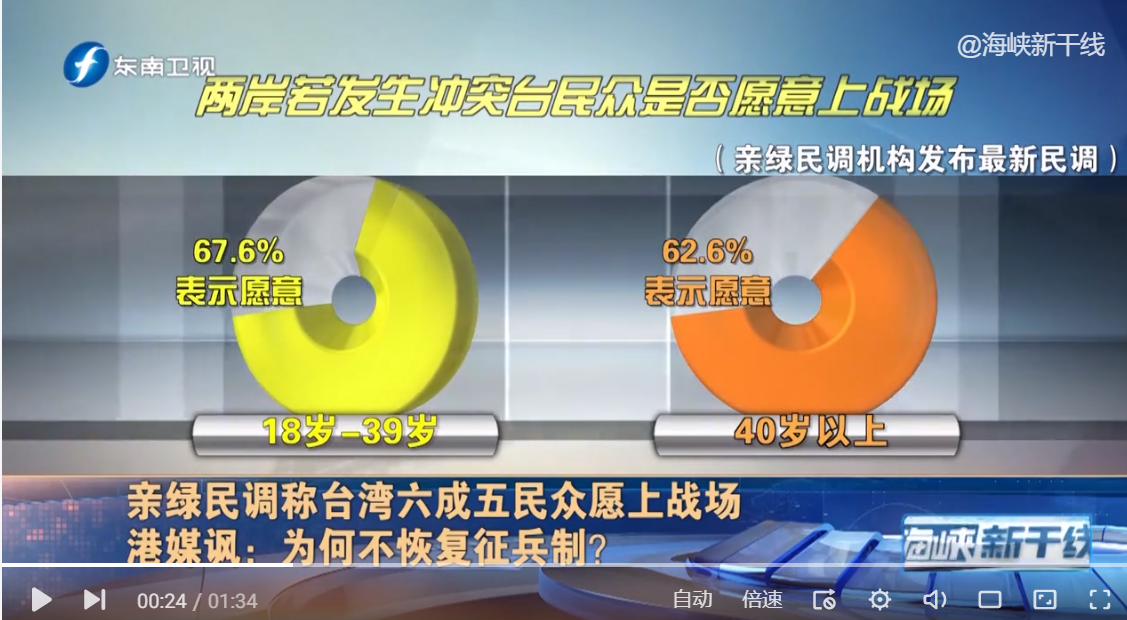 65%̨����֧�����½��ս��̨�����������������