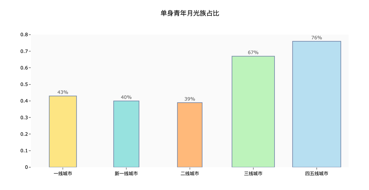 钱都去哪了？大数据解读年轻人消费观