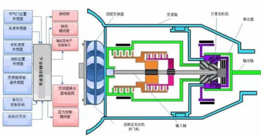 温度传感器可以用来保护汽车变速器吗