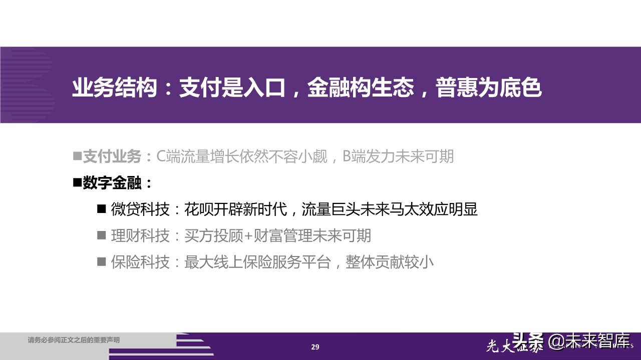 蚂蚁集团招股书深度解读：金融为体，科技为用