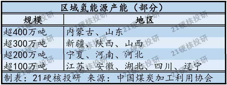 说真话！氢能应用存在“四大硬伤”，万亿氢能市场何时才能开启？