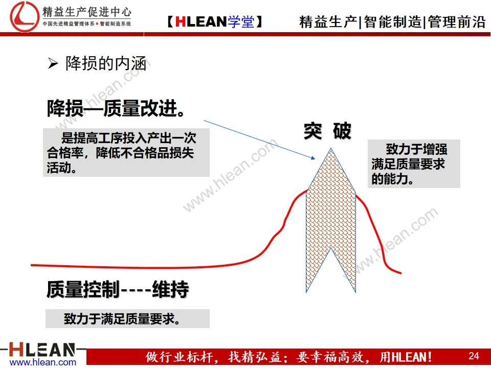 「精益学堂」制造业的成本控制