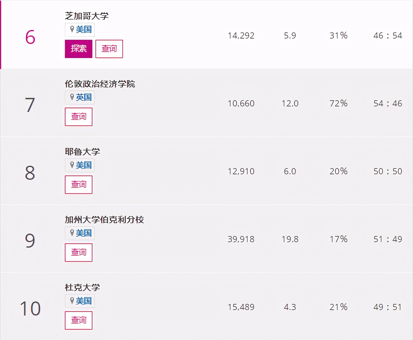 021THE泰晤士高等教育学科排名发布！清华、北大强势逆袭